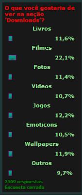 Resultados: O que você gostaria de ver na seção 'Downloads'? | Ordem da Fênix Brasileira