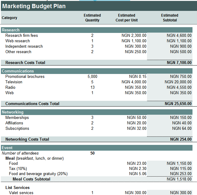 An Excel worksheet to help plan your marketing campaign ...