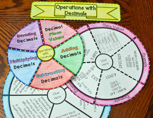 Adding, Subtracting, Multiplying, and Dividing Decimals Foldable