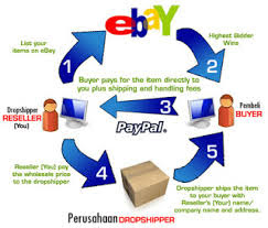 Peluang Bisnis di Ebay Sebagai Pencetak Uang yang Cepat