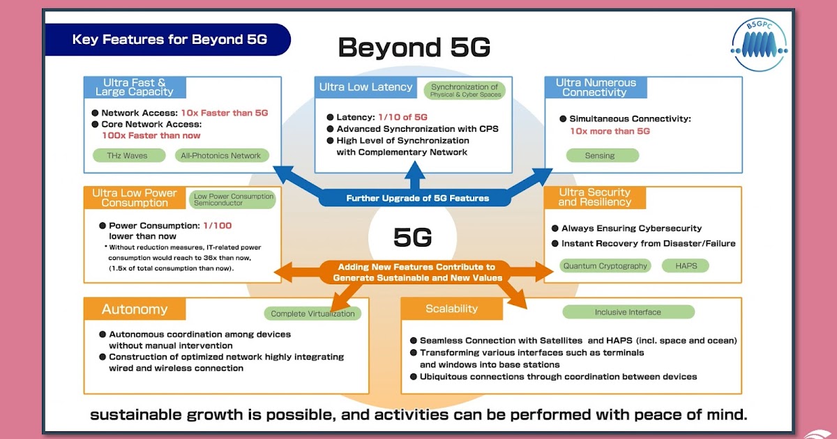 Amazon.com: 5G Core Networks: Powering Digitalization