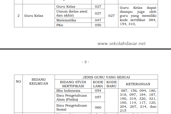 Penataan Linieritas Guru Bersertifikat Pendidik