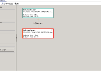 SAP HANA Certifications, SAP HANA Material