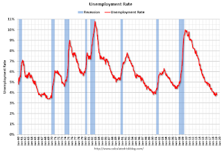 unemployment rate