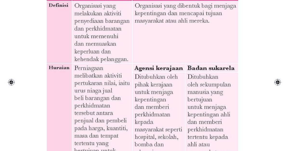 Contoh Soalan Kajian Kes Pengajian Perniagaan Penggal 1 