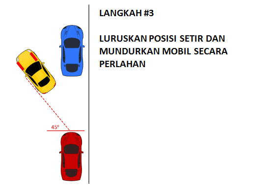 cara parkir paralel 3