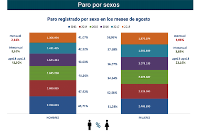 asesores económicos independientes 190-5 Francisco Javier Méndez Lirón