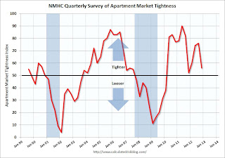 Apartment Tightness Index