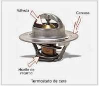 Termostatos de cápsula