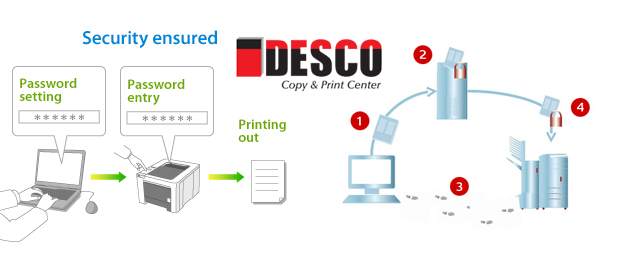  Print your documents Confidentially