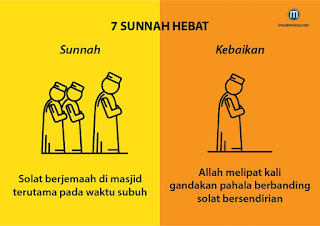 7. Amalan Sunah Tapi Wajib Dikerjakan Setiap Hari