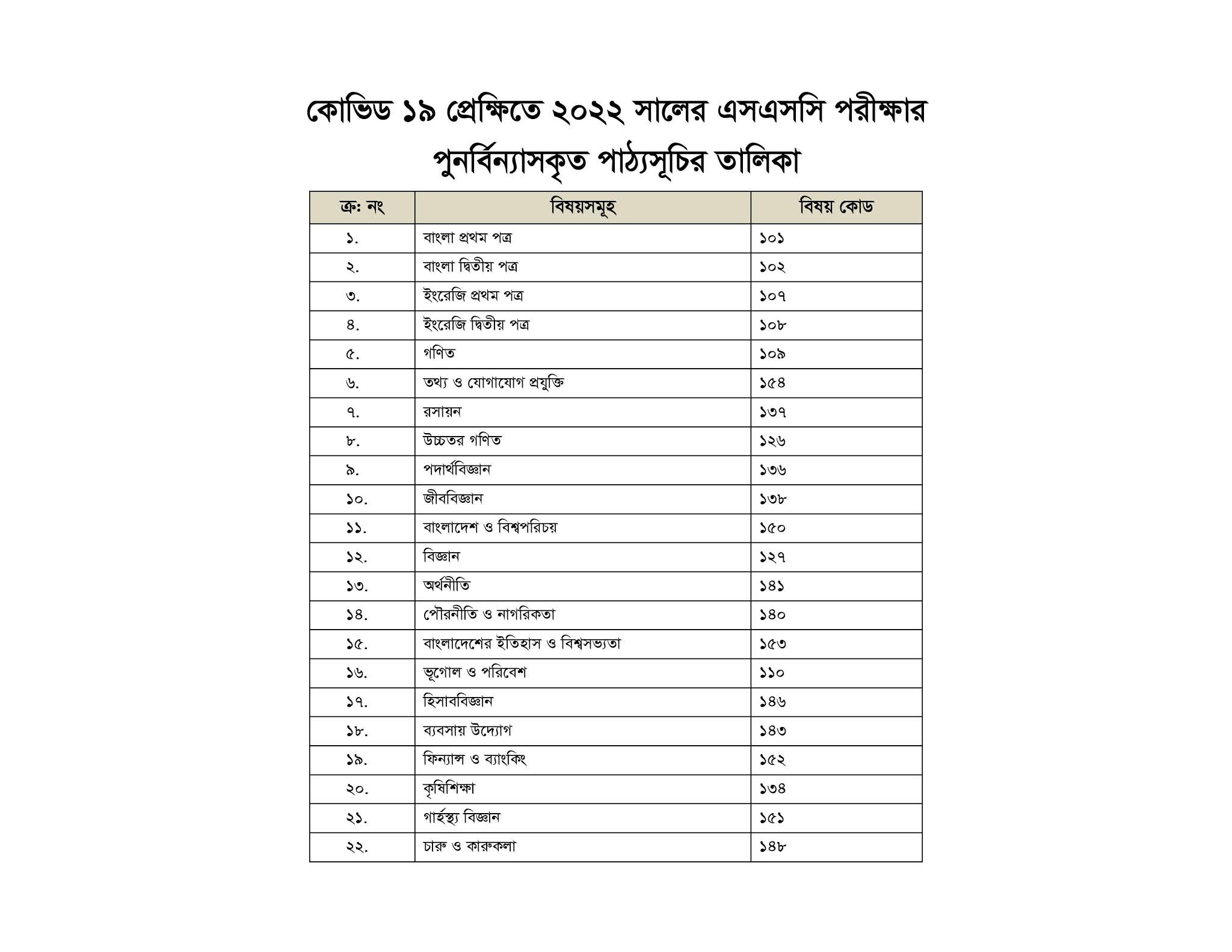 SSC Short Syllabus 2022