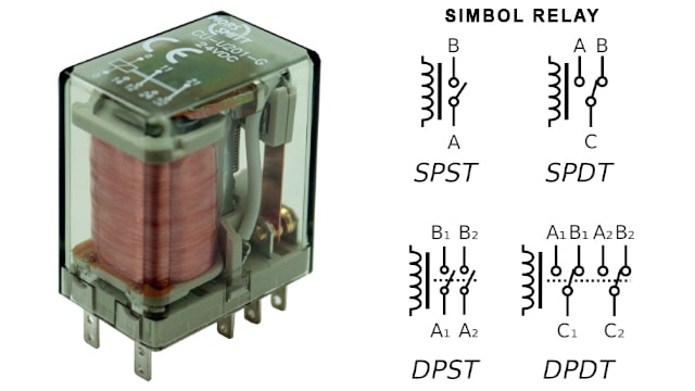 simbol relay