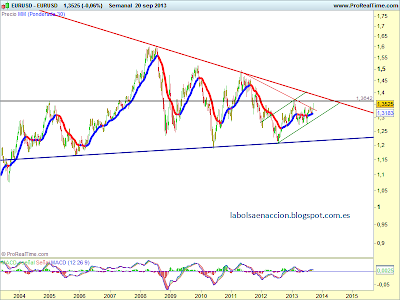 EURO DOLAR BOLSA  EURUSD SPOT