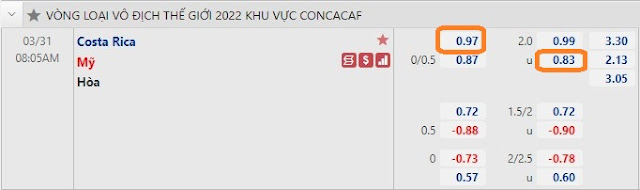 Nhận định soi kèo Costa Rica vs Mỹ (VLWC 2022-08h05, 31/3) Keo-costa-my