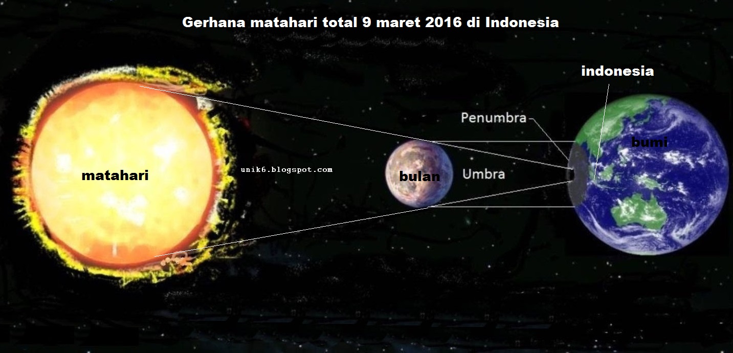 Proses Terjadinya Gerhana Matahari Total 9 Maret 2016