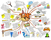 Image source : www.mindtools.com (Google Images) (mindmap)