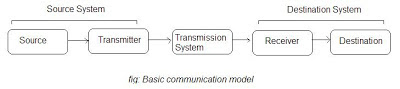 Networking Fundamental