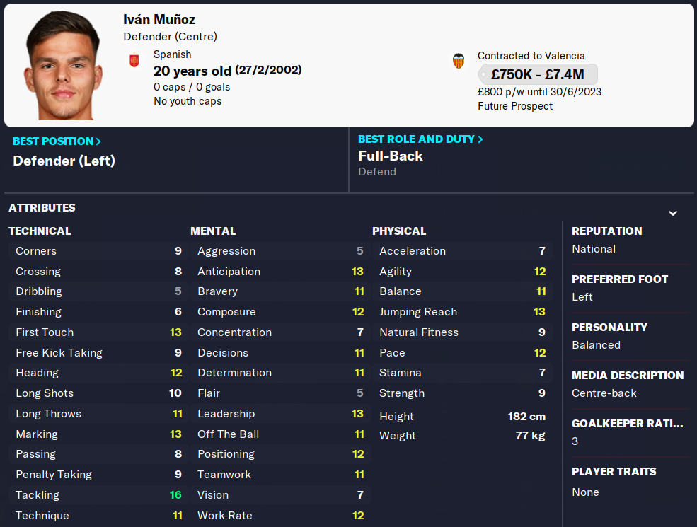 FM23 Ivan Munoz