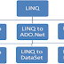 PENGENALAN LINQ PADA C#