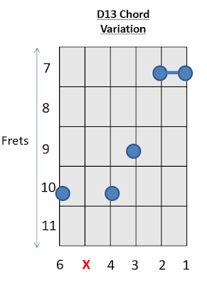 D13 Chord Guitar 2 How to play Guitar
