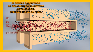 PROCESO DEL CATALIZADOR