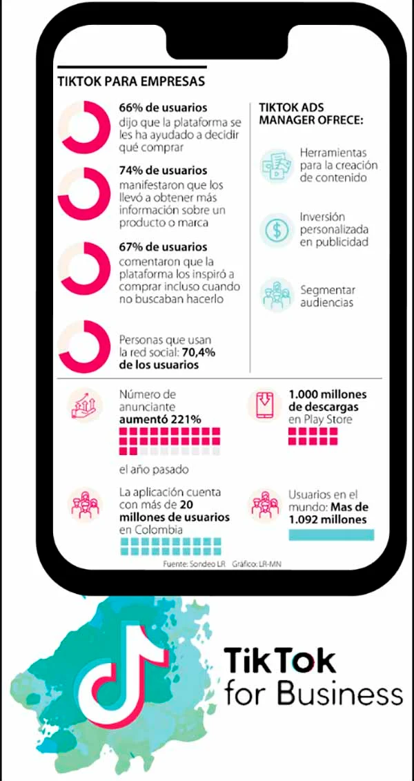 TikTok-CCCE-pymes-Colombia-capacitaciones