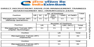 Management Trainee Civil,Electrical,IT,Electronics and Communication Engineering Jobs in India Exim Bank