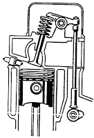 Katup di Kepala Silinder (Over Head Valve atau OHV)