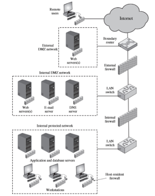 Contoh Makalah Firewalls and Intrusion Prevention Systems 8