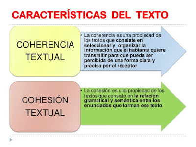 El texto y sus caracteristicas