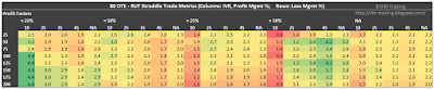 80 DTE RUT Short Straddle Summary Profit Factor