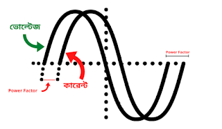 power factor