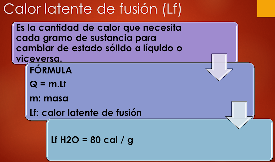 calor latente fusion formula