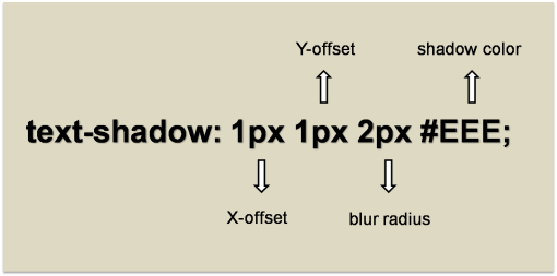 Text Shadow Syntax