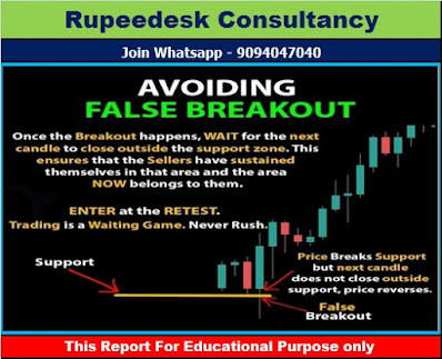 AVOIDING FALSE BREAKOUT - Rupeedesk Training