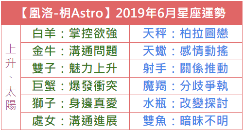 【凰洛-枂Astro】2019年6月星座運勢