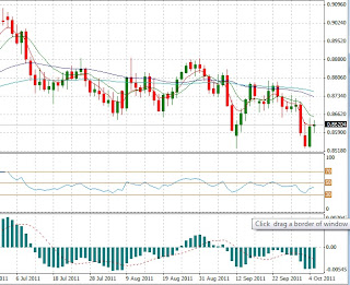 Forex: EUR/GBP Bouncing From  0.8589 to 0. 86390 Now