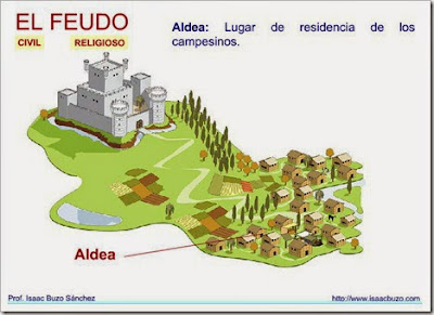 http://profesorfrancisco.wikispaces.com/file/view/feudo.swf/318498830/feudo.swf