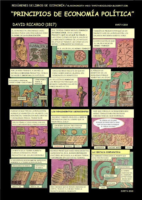 CÓMIC EN COLOR   Resumen de "Principios de Economía Política", de David Ricardo (1817) // E.V. Pita (2018)