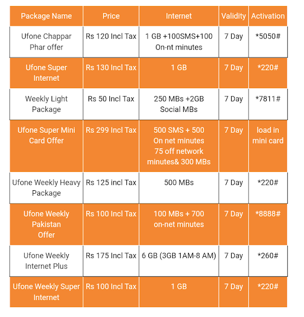 Ufone internet packages weekly monthly daily hourly