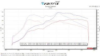 VAITRIX | 汽車改裝電腦 | 動力改裝 | PORSCHE 718 CAYMAN GTS 2018| 客製化調整