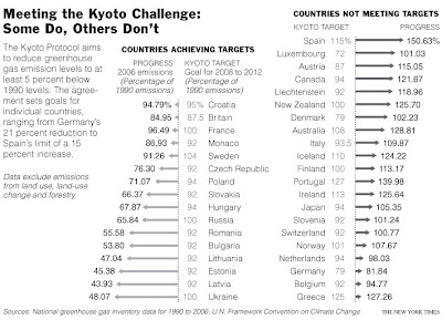 Click the image & review Kyoto results to date