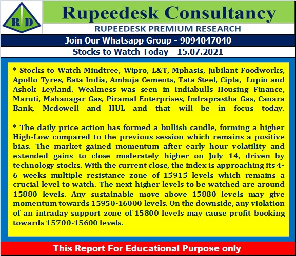 Stock to Watch Today - Rupeedesk Reports