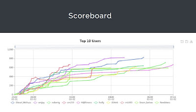 MVS 2023 CTF Writeups