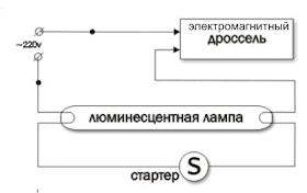 неисправность и схема светильников с люминесцентными лампами неисправность и схема светильников с люминесцентными лампами