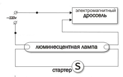 неисправность и схема светильников с люминесцентными лампами неисправность и схема светильников с люминесцентными лампами