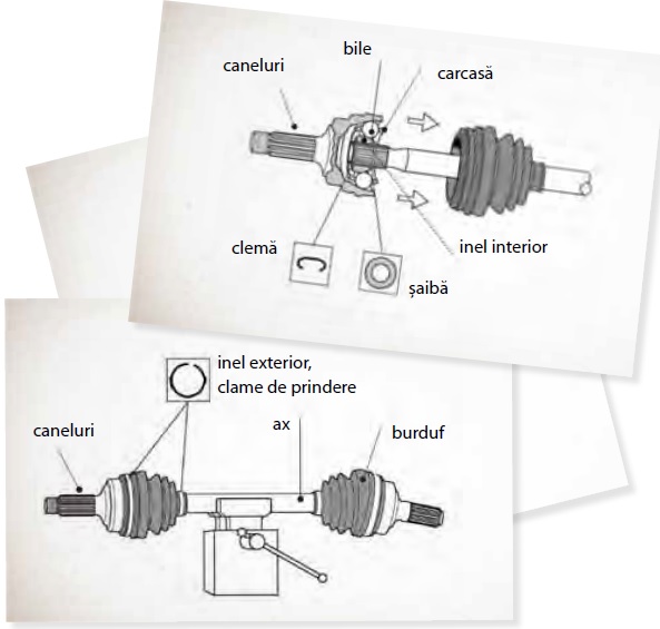 Articulatii auto