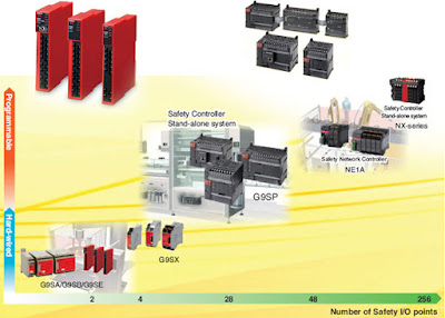 Omron Safety controller