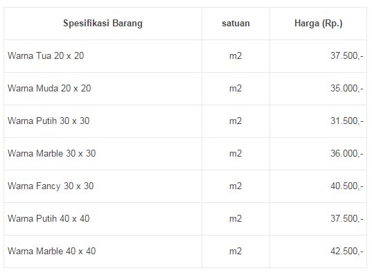 Harga Model Keramik Dapur Minimalis Dinding Dapur Harga Model Keramik Dapur Minimalis Dinding Dapur